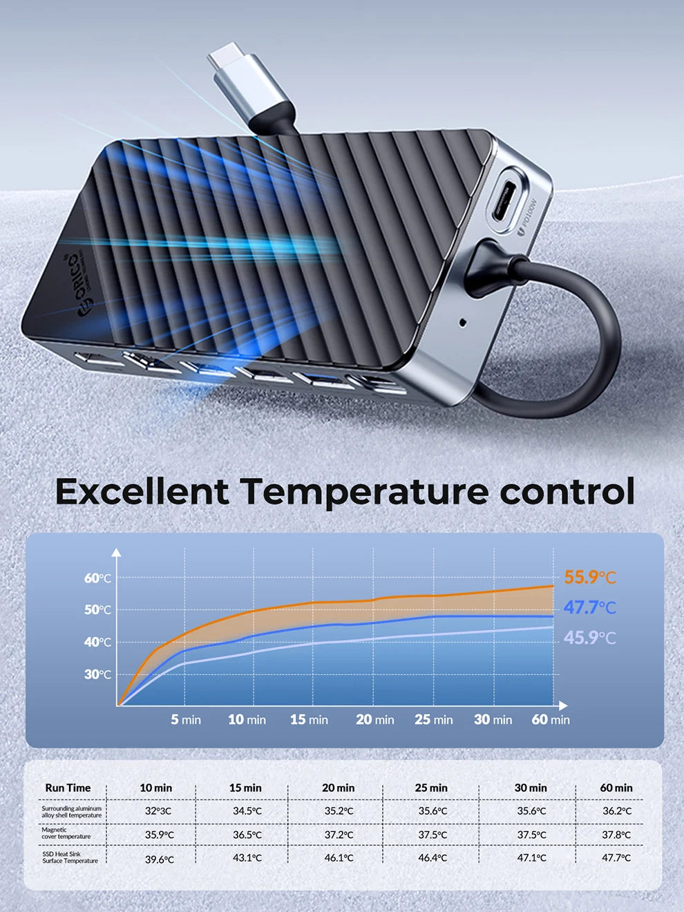 M.2 SSD Enclosure USB C Hub Splitter PD100W Extension Docking Station 10Gbps M2 Nvme SATA External Case 4K 60Hz Hdmi-Com